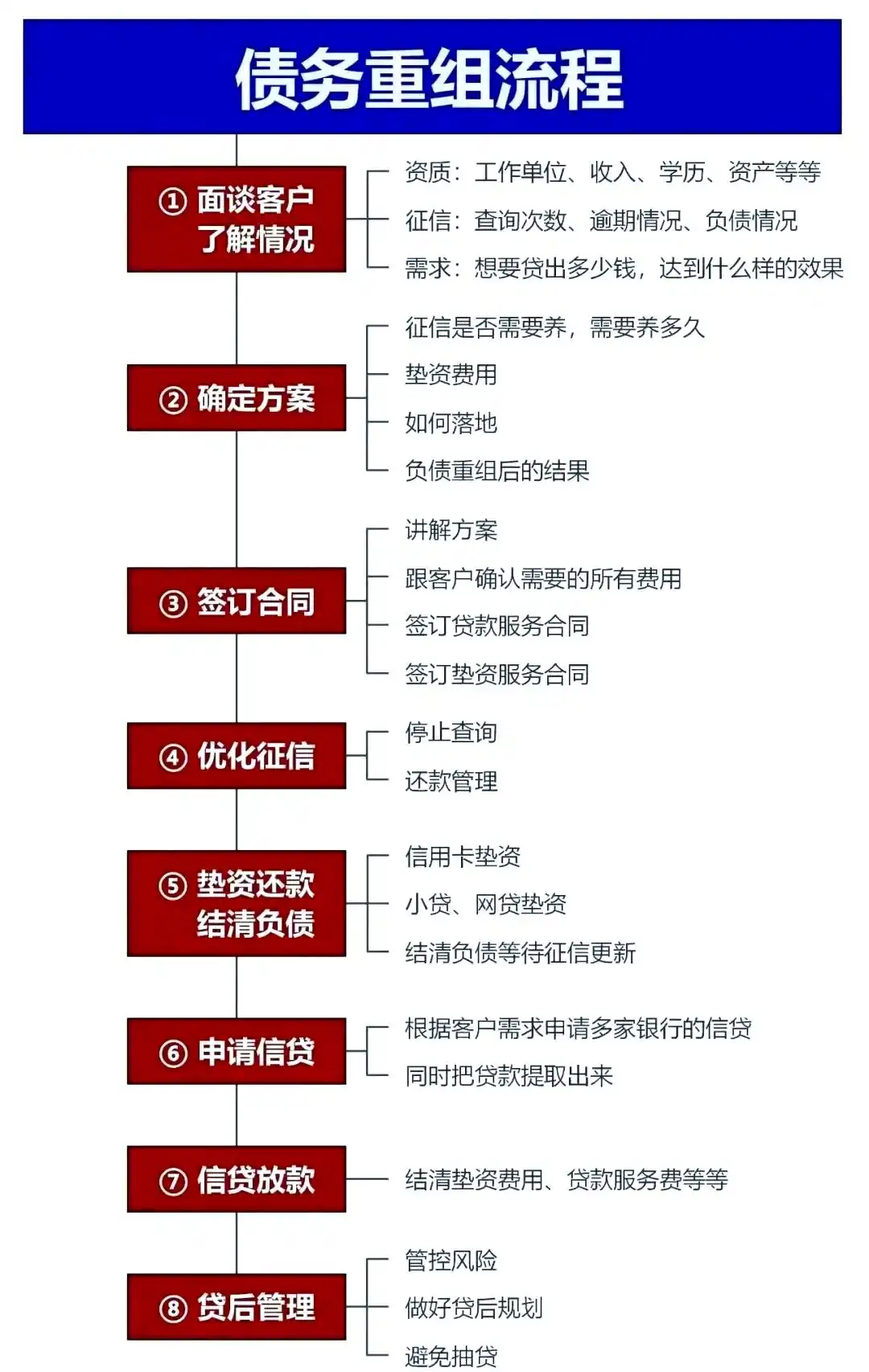 在吴起，中小企业也可以债务重组吗？